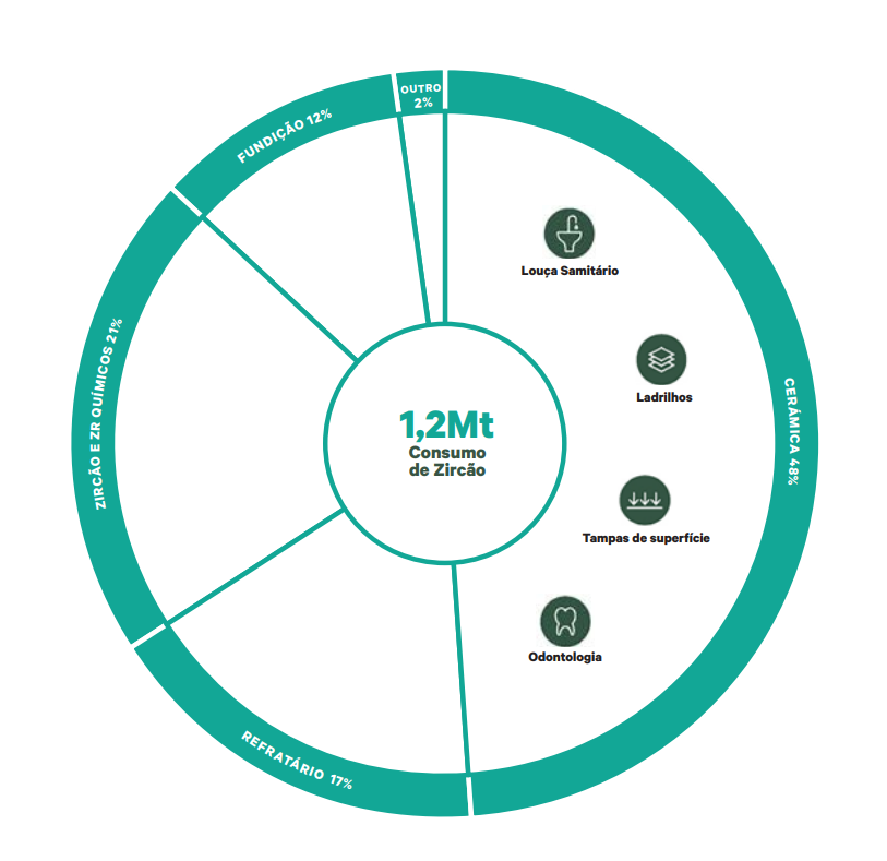Zircon Feedstocks Pie Chart 2024