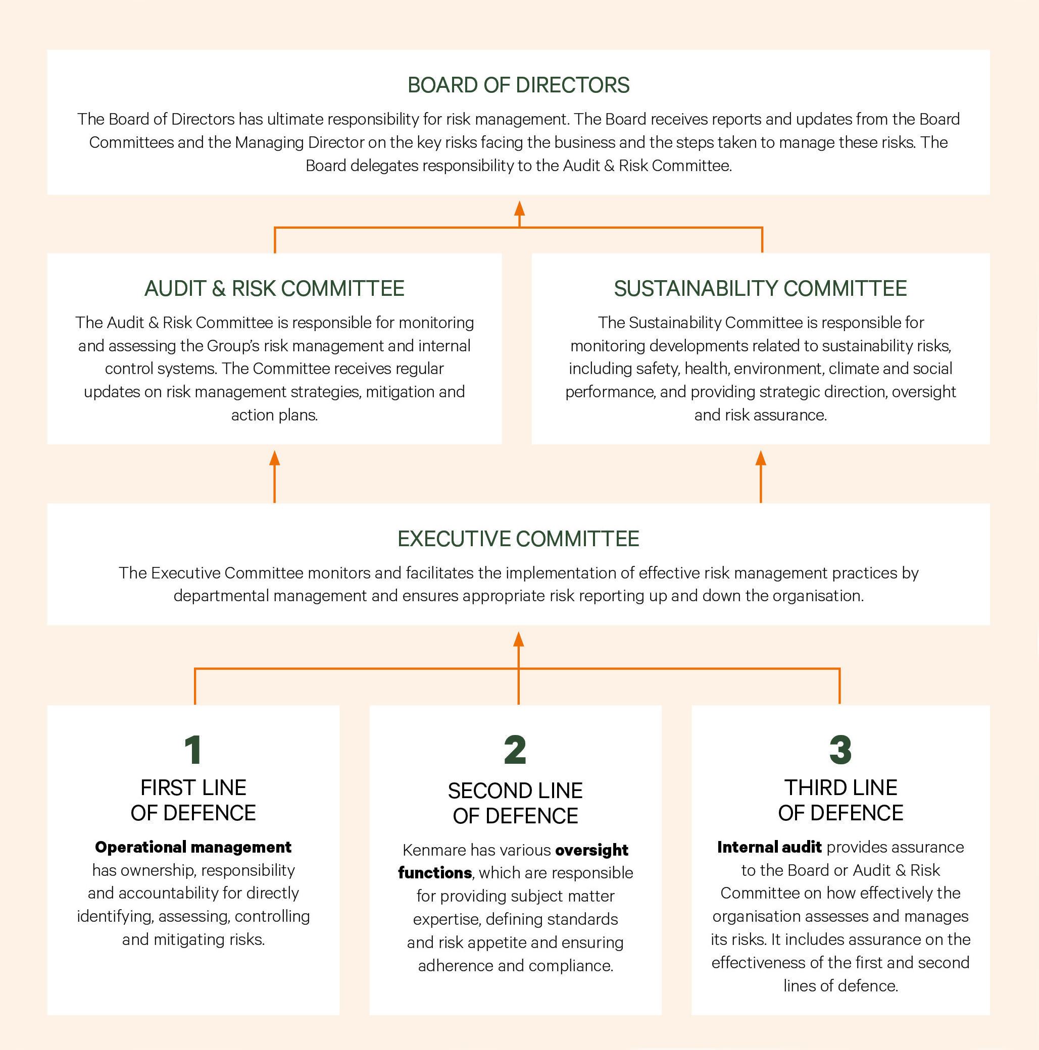 Kmr Ar 2025 Risk Management Framework